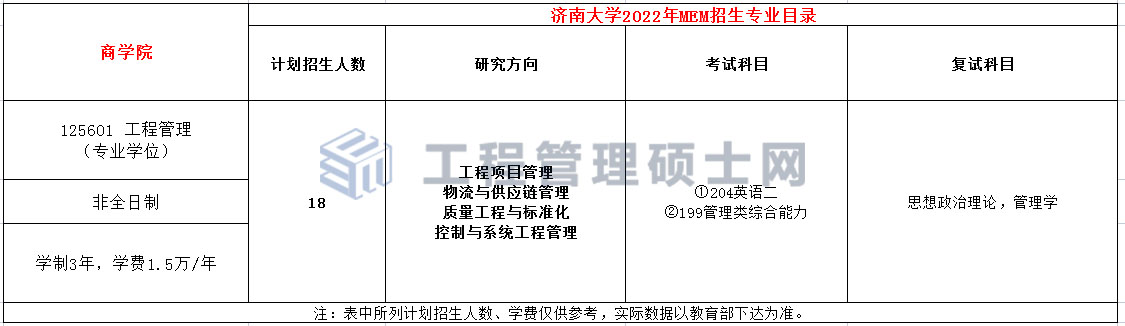 济南大学2022年MEM（125601、125604）招生简章