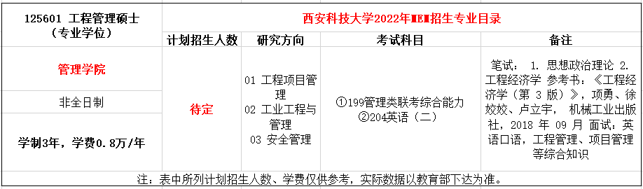 西安科技大学2022年MEM招生简章（125601、125603）