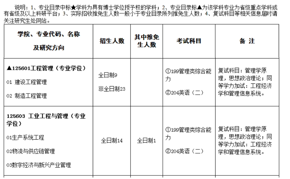 青岛理工大学2022年MEM（125601、125603）招生简章