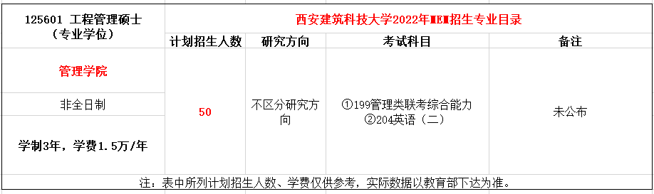 西安建筑科技大学2022年MEM招生简章（125601、125603）