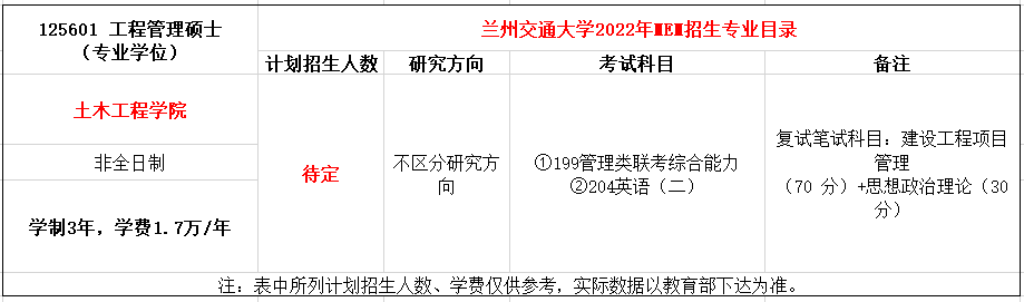 兰州交通大学2022年MEM工程管理硕士招生简章