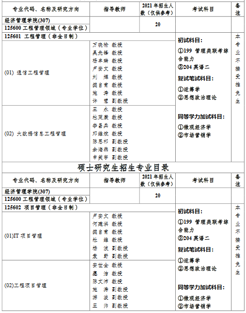 重庆邮电大学2022年MEM(125601、125602)招生简章