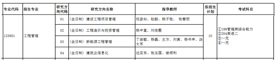 中原工学院2022年MEM工程管理硕士招生简章