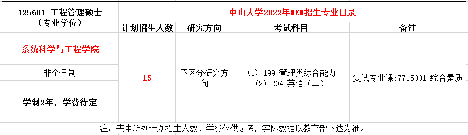 中山大学2022年MEM工程管理硕士招生简章