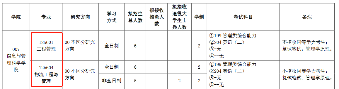 河南农业大学2022年MEM（125601、125604）招生简章