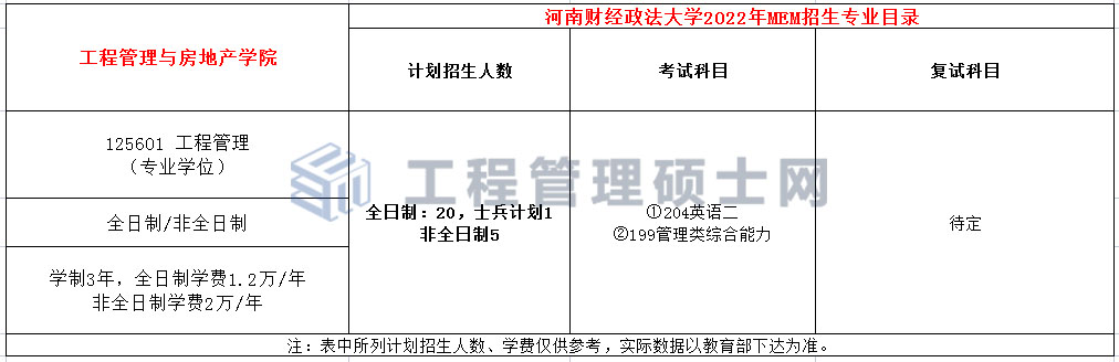 河南财经政法大学2022年MEM（125601、125604）招生简章