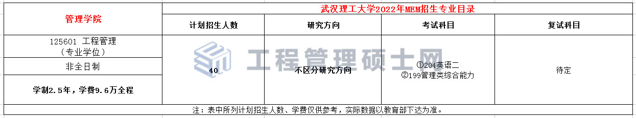 武汉理工大学2022年MEM工程管理硕士招生简章