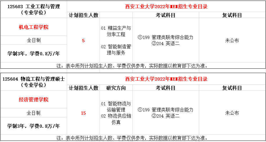 西安工业大学2022年MEM招生简章（125603、125604）