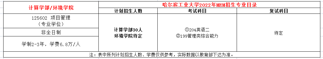 哈尔滨工业大学2022年MEM项目管理硕士招生简章