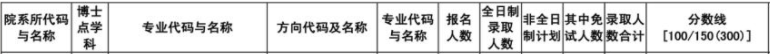 江苏大学2021年MEM物流工程与管理报录比