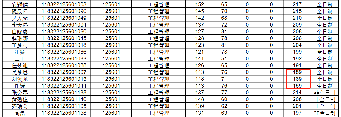 河北经贸大学2022年MEM复试分数线