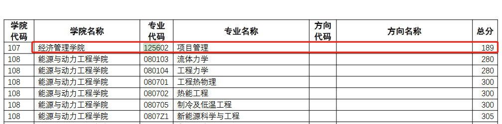 南京理工大学2022年MEM复试分数线