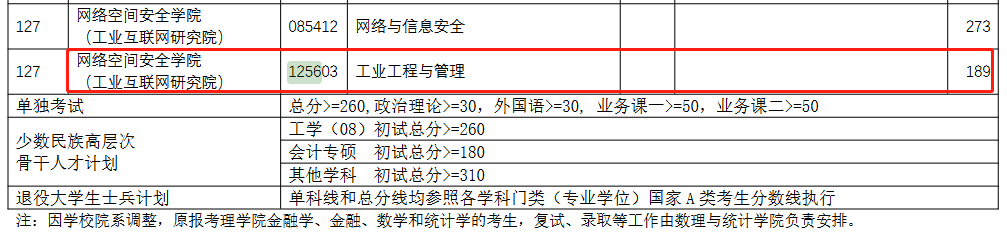 南京理工大学2022年MEM复试分数线