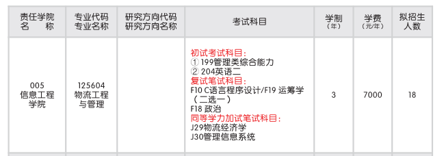 沈阳大学2022年MEM招生简章