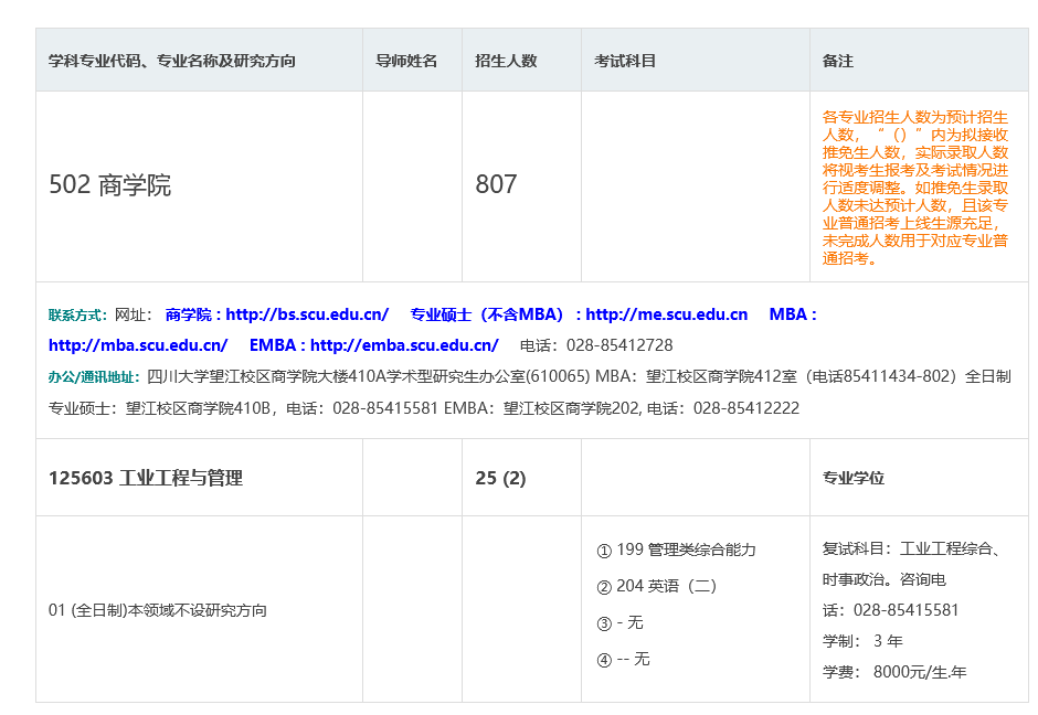 四川大学2022年MEM工业工程与管理录取分析 