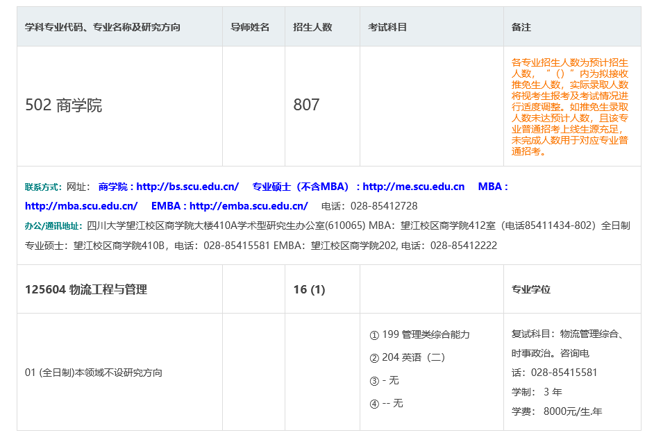 四川大学2022年物流工程与管理录取情况分析