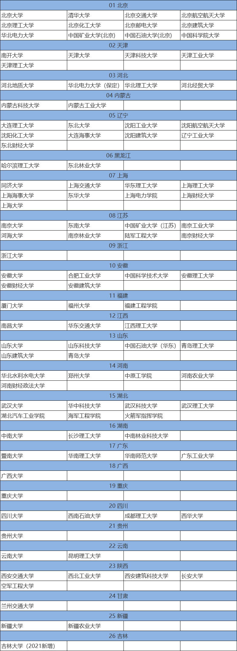 MEM国家线上涨15分？！为什么报考热度这么