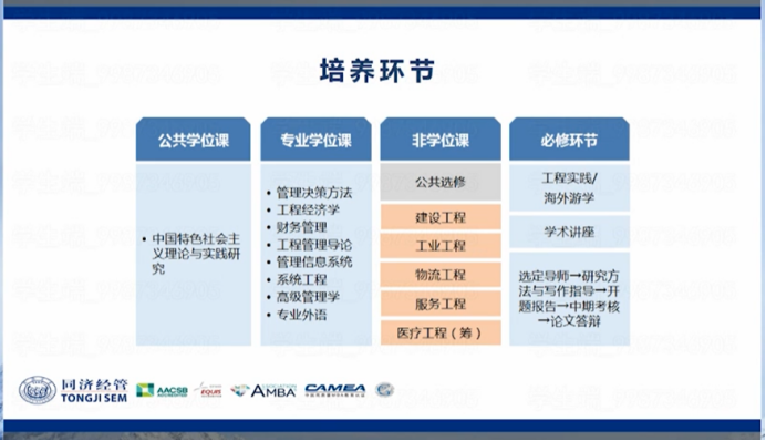 MEM国家线上涨15分？！为什么报考热度这么