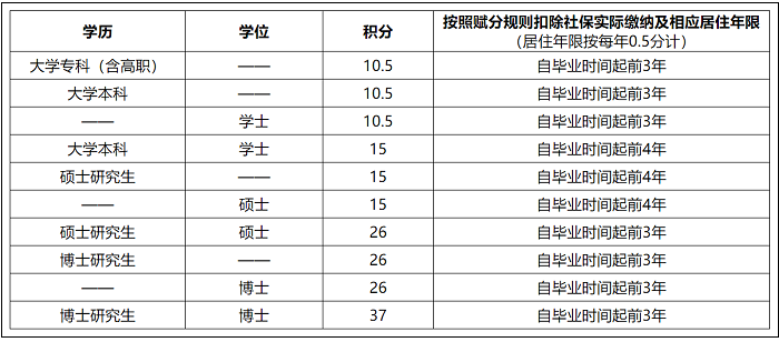 MEM研究生毕业可直接落户，享受10万补贴！