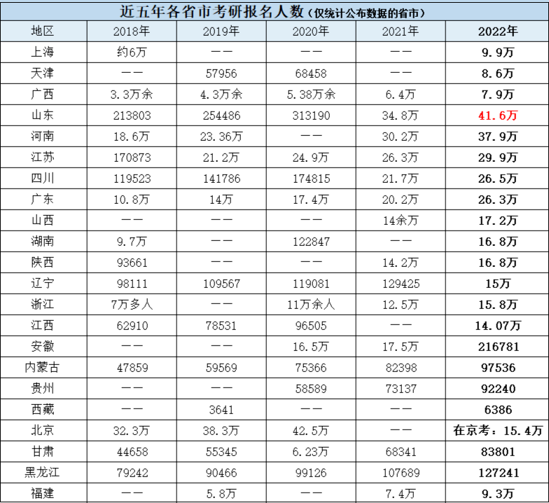 2023年新增MEM院校难度如何？新增院校择校建议！