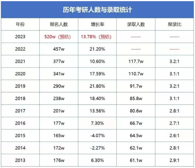 23级MEM考研丨78所院校考研报录比汇总！