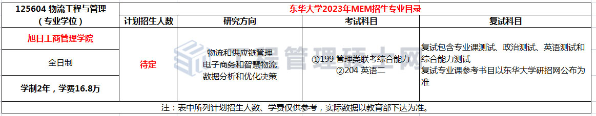 东华大学2023年MEM物流工程与管理招生简章