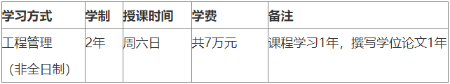 2023年广州大学工程管理硕士（MEM）招生简章