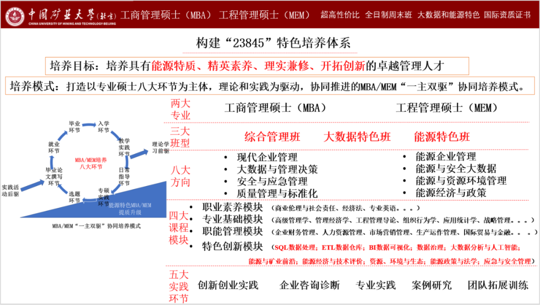 2023年中国矿业大学（北京）MEM招生简章