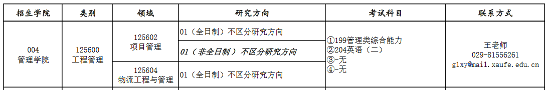 西安财经大学2023年MEM招生信息（项目管理、物流工程）