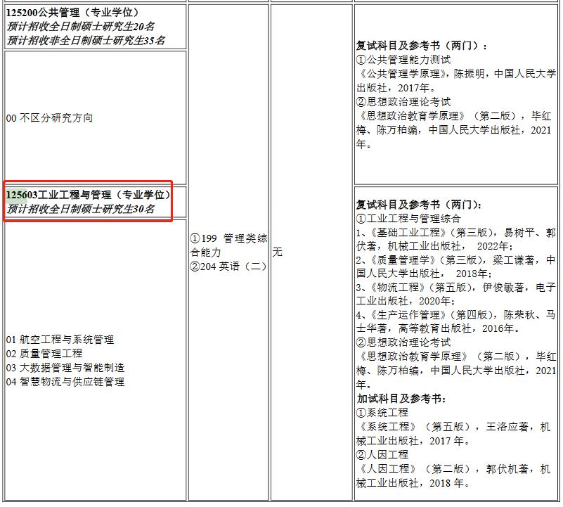 南昌航空大学2023年MEM工业工程与管理招生目录