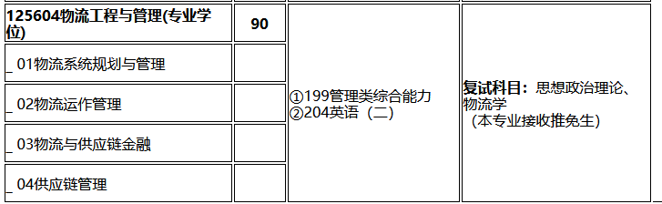 重庆交通大学2023年MEM物流工程与管理录取分析