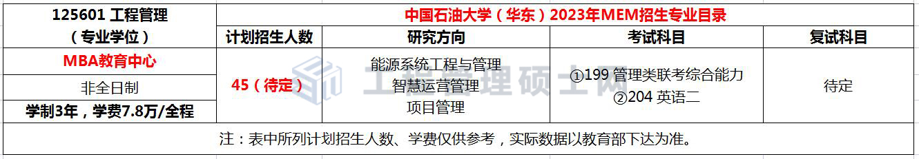 中国石油大学（华东）2023年非全日制MEM招生简章