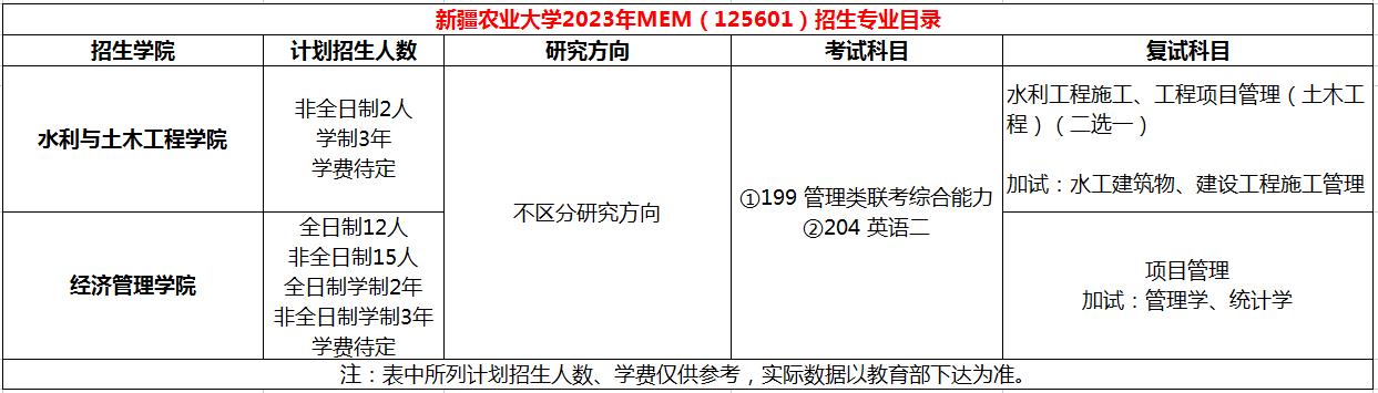 新疆农业大学2023年MEM工程管理硕士招生简章