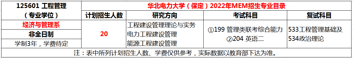 华北电力大学（保定）2023年MEM工程管理硕士招生简章