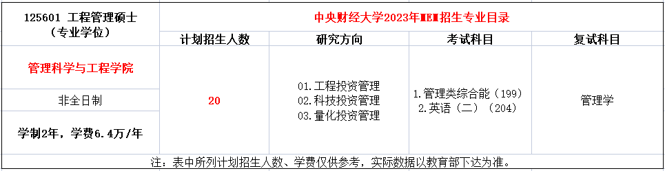 中央财经大学2023年MEM非全日制招生简章