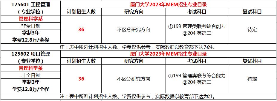 厦门大学2023年MEM工程管理硕士招生简章（125601、125602）