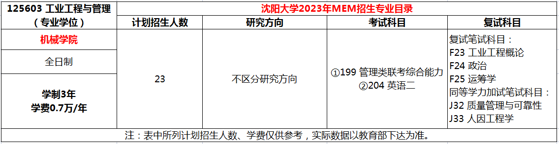 沈阳大学2023年MEM（125603、125604）招生简章