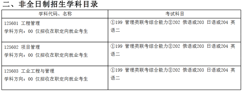 哈尔滨工业大学2023年MEM（125601、125602）招生简章