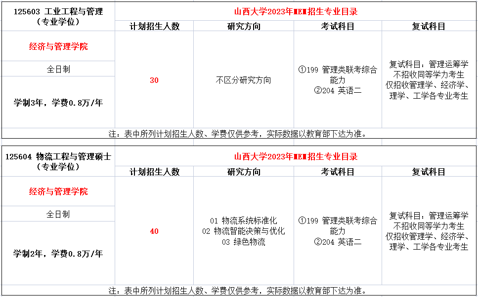 山西大学2023年MEM工业/物流工程与管理招生简章