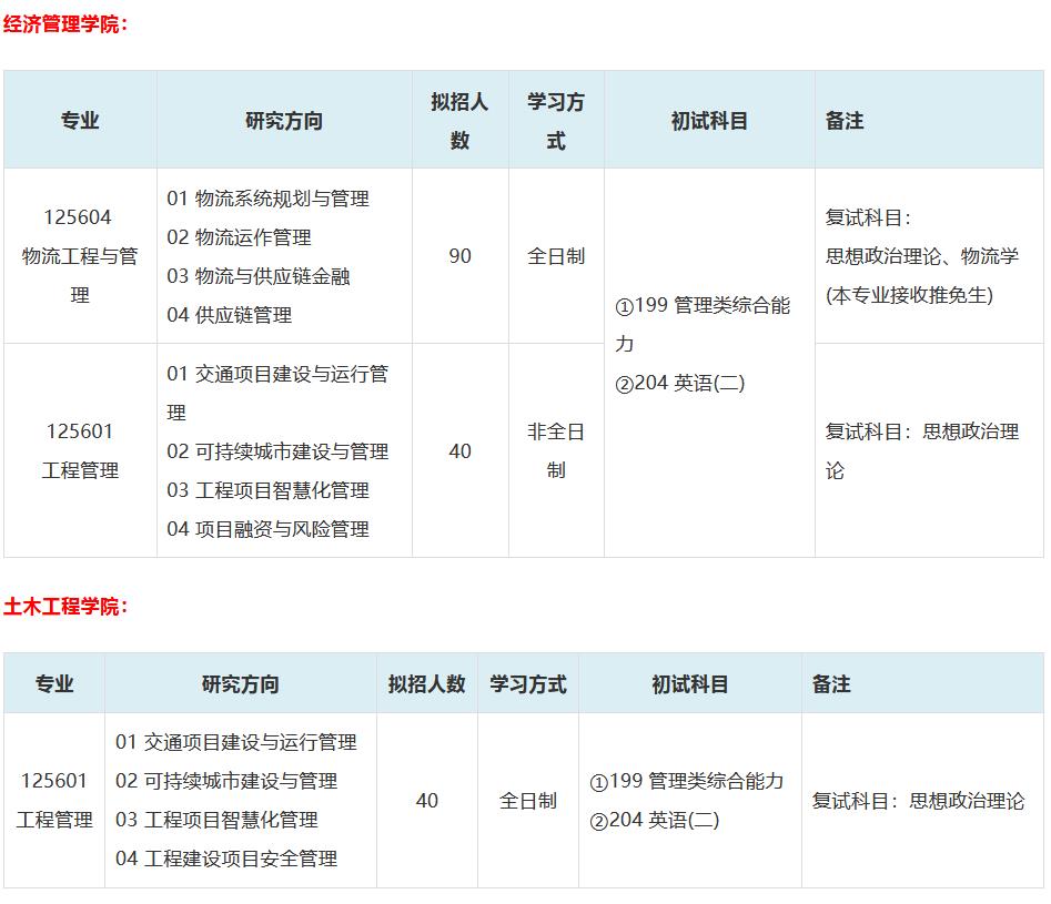 重庆交通大学2023年MEM（125601、125604）招生简章