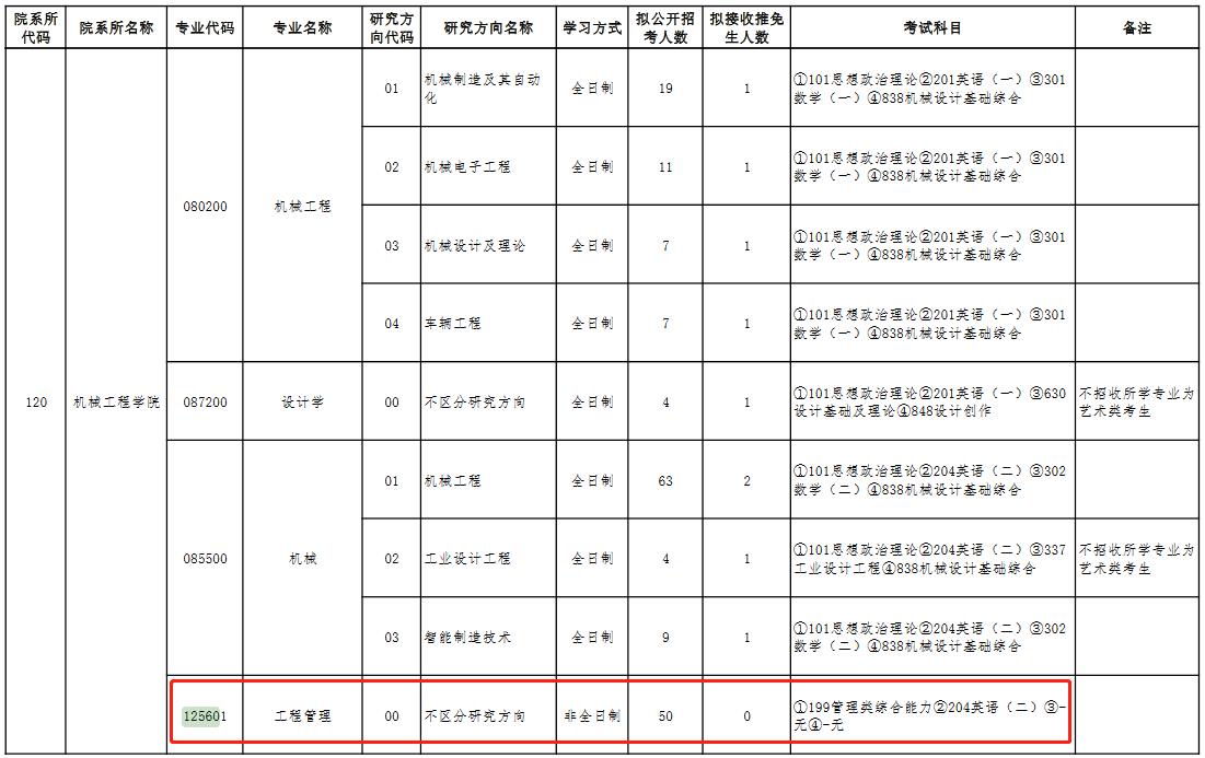 贵州大学2023年MEM工程管理硕士招生简章