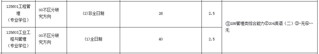 天津工业大学2023年MEM（125601、125603）招生简章