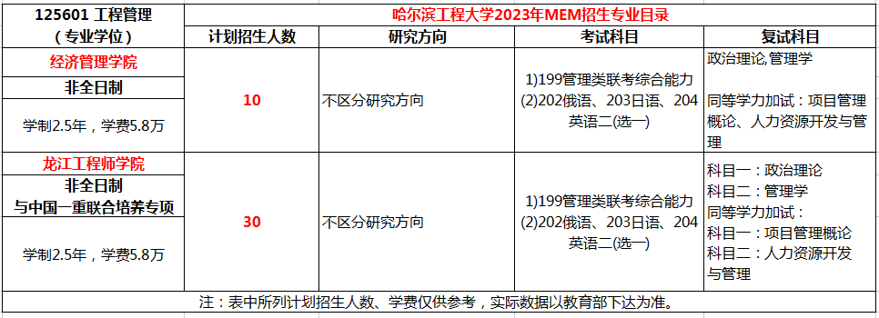 哈尔滨工程大学2023年MEM工程管理硕士招生简章