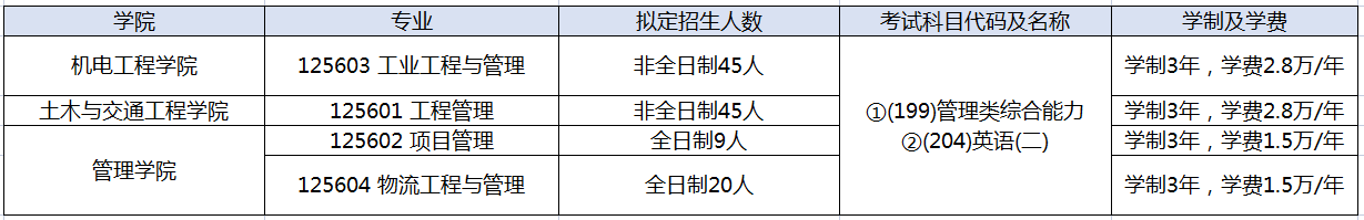 广东工业大学2023年MEM招生简章（01、02、03、04方向）