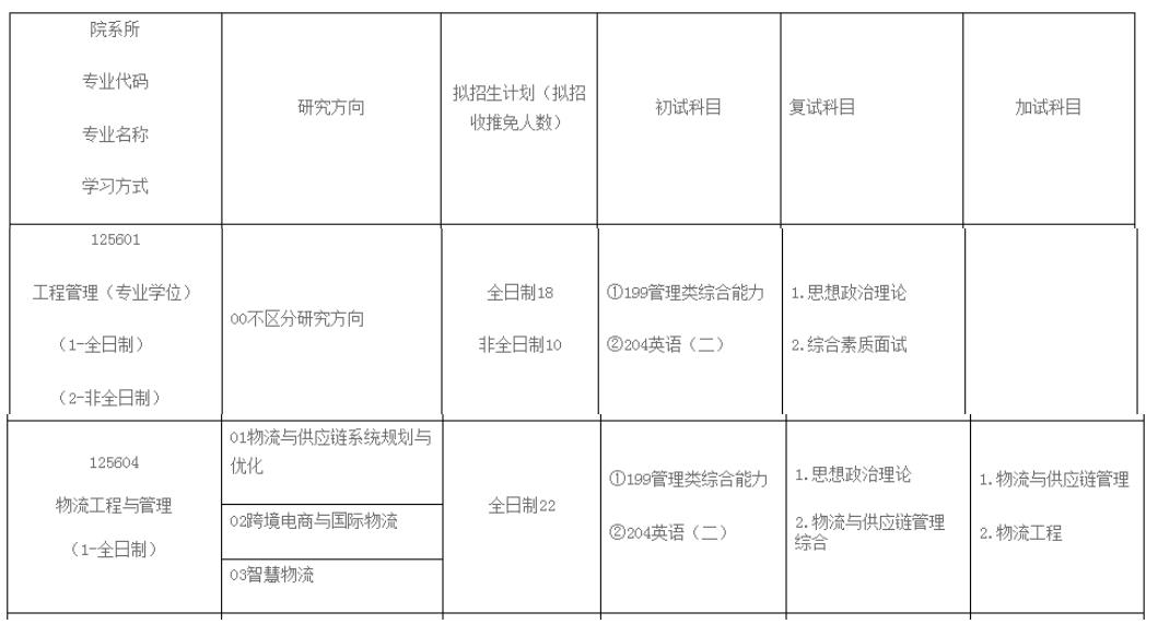 河北地质大学2023年MEM招生简章（125601、125604）