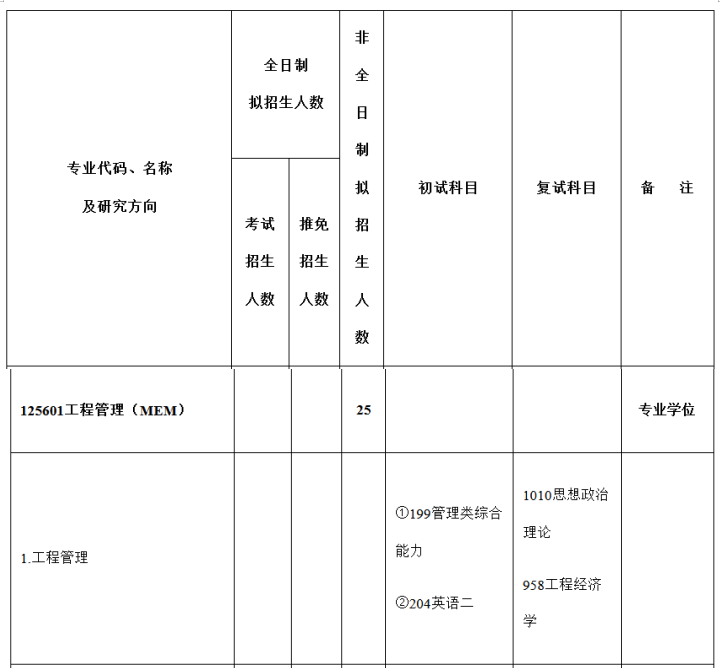 江苏大学2023年MEM招生简章