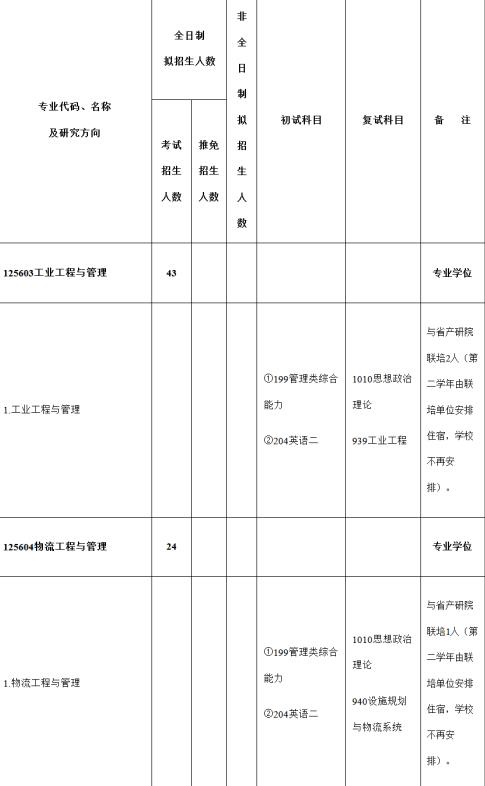 江苏大学2023年MEM（125603、125604）招生简章