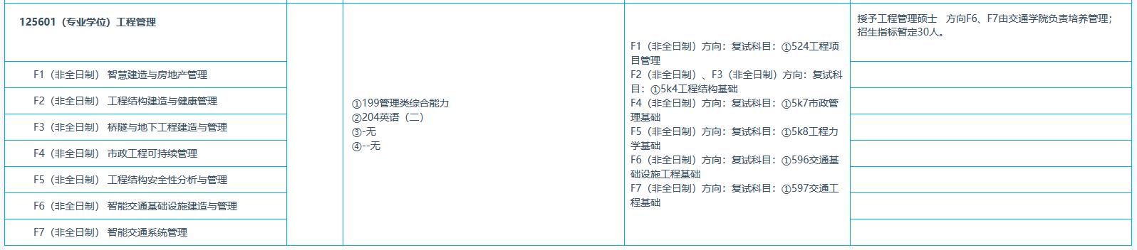 东南大学2023MEM（125601、125604）招生简章