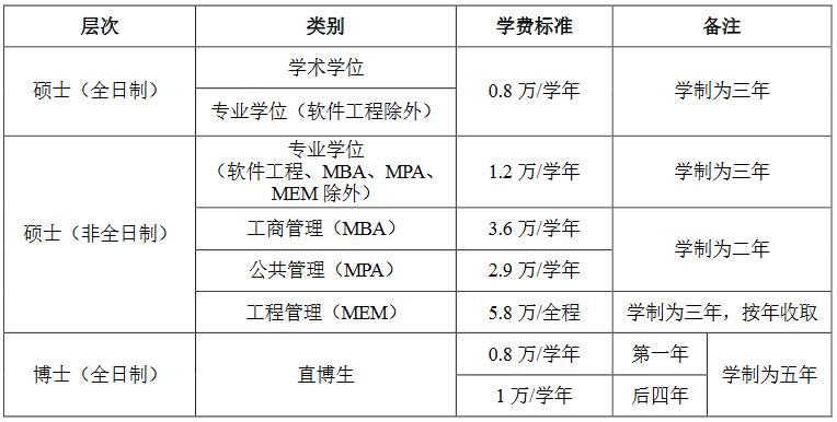 西安电子科技大学2023年MEM（125601、125604）招生简章