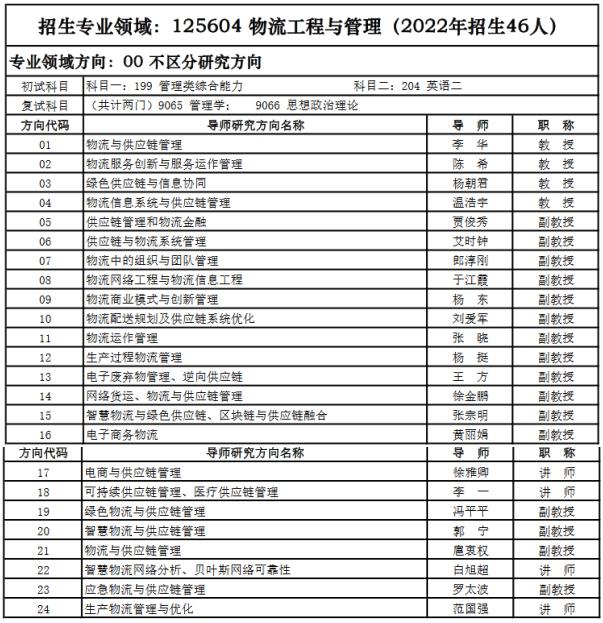 西安电子科技大学2023年MEM（125601、125604）招生简章